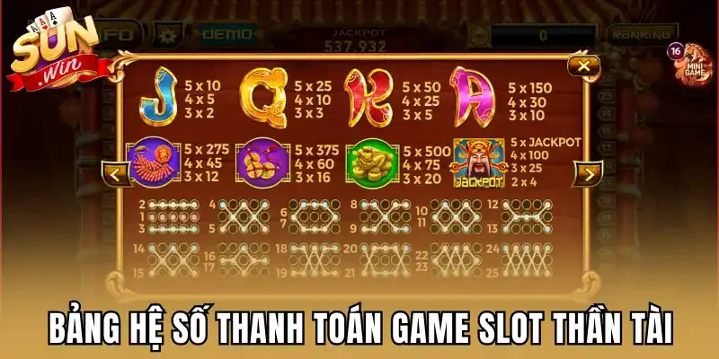 Bảng hệ số thanh toán game slot thần tài