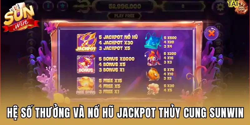 Hệ số thưởng và nổ hũ Jackpot Thủy Cung Sunwin