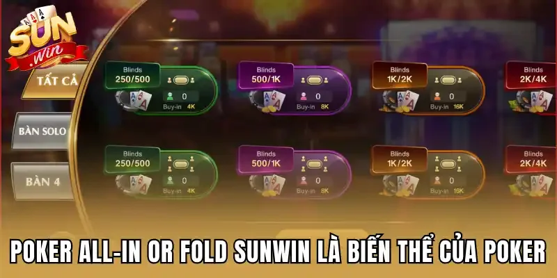 Poker All-in or Fold Sunwin được biết đến là biến thể của Poker