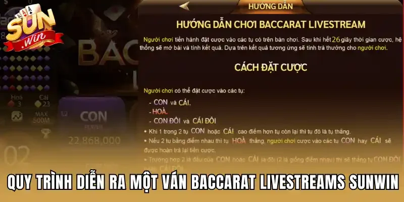 Quy trình diễn ra một ván Baccarat Livestreams Sunwin